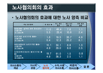 [경영조직론] 의사소통과 조직성과-16