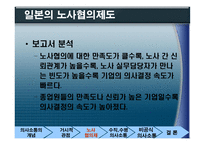 [경영조직론] 의사소통과 조직성과-18