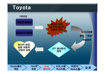 [경영조직론] 의사소통과 조직성과-20