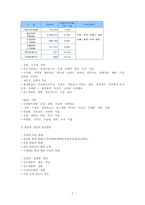 [경영학] 태평양의 혁신전략-2