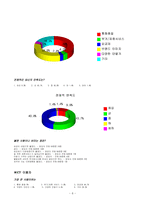 [경영학] skt 촉진전략-7