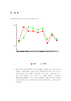 [경영전략] 이마트 경영전략-4