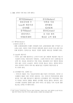 [경영전략] 이마트 경영전략-8