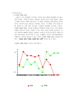 [경영전략] 이마트 경영전략-11