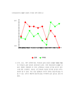 [경영전략] 이마트 경영전략-13