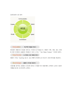 [광고경영] 아이리버 광고전략-3