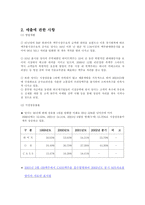 [경영학] 하이트맥주 촉진전략-2
