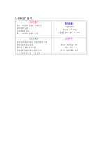 [경영학] 하이트맥주 촉진전략-5