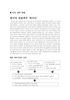 [경영학] 하이트맥주 촉진전략-15