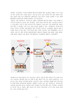 [경영학] 싸이월드 촉진전략-5