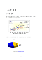 [경영학] 싸이월드 촉진전략-7