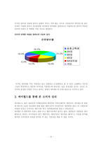 [경영학] 싸이월드 촉진전략-8