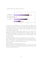 [경영학] 싸이월드 촉진전략-9
