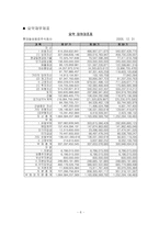 [경영분석] 롯데칠성음료 기업경영분석-6