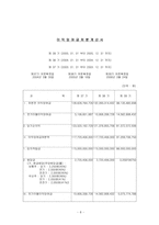 [경영분석] 롯데칠성음료 기업경영분석-8