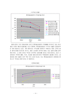 [경영분석] 롯데칠성음료 기업경영분석-14