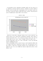 [경영분석] 롯데칠성음료 기업경영분석-15