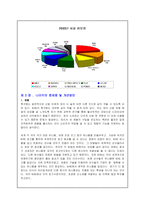 [국제경영] 글로벌기업(나이키)의 소싱전략-14