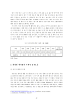 [국제경영 해외 진출 사례] 삼성 애니콜 유럽시장 진출 사례-4