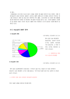 [광고론] 삼성 애니콜과 광고 LG 싸이언 광고비교분석-8