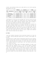 [국제경영] 진로소주의 해외진출사례-16