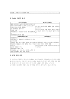 [경영정보] YES24(예스24) & 교보문고 6C 전략 분석-9