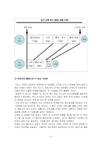 [경영조직론] posco 포스코의 PI 성공요인-6