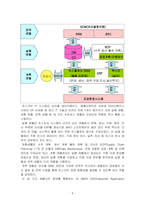 [경영조직론] posco 포스코의 PI 성공요인-8