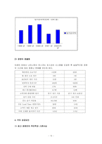 [경영조직론] posco 포스코의 PI 성공요인-10