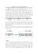 [경영조직론] posco 포스코의 PI 성공요인-14
