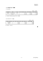[경영분석] KTF 경영분석-10