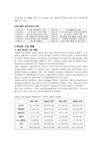 [글로벌경영] 애니콜의 중국시장내 마케팅 전략-3
