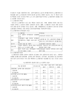 [경영조직론] 의사소통이 조직의 성과에 중요한 영향을 준다-10