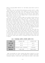 [경영과 사회] 소비자 집단과 기업과의 관계 연구-13