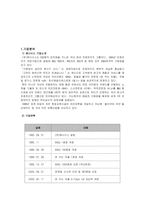 [국제경영](주)제너시스 BBQ 비비큐 해외진출사례-2