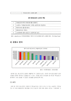 [국제경영](주)제너시스 BBQ 비비큐 해외진출사례-9