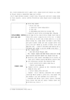 [국제경영](주)제너시스 BBQ 비비큐 해외진출사례-10