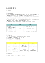 [국제경영](주)제너시스 BBQ 비비큐 해외진출사례-12