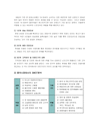 [국제경영](주)제너시스 BBQ 비비큐 해외진출사례-14