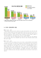 [국제경영전략] 이마트 해외직접투자(FDI)전략-5