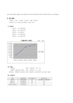 [경영학] 삼성테스코 계획수립-4