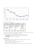 [경영학] 삼성테스코 계획수립-12