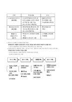 [경영학] 삼성테스코 계획수립-13