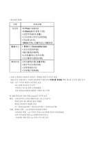 [경영학] 삼성테스코 계획수립-14