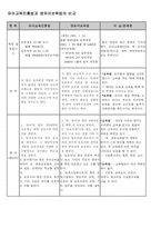 [교육행정] 유아교육진흥법과 영유아보육법의 비교-1
