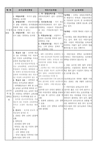 [교육행정] 유아교육진흥법과 영유아보육법의 비교-3