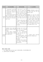 [교육행정] 유아교육진흥법과 영유아보육법의 비교-4