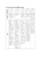 [교육행정] 장학-6