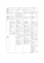 [교육행정] 장학-7