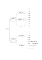 [교육행정] 장학-9